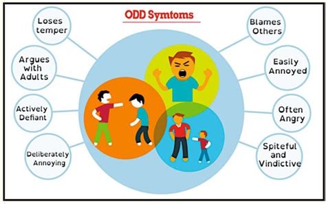 symptom of odd neural activity codycross|Symptom of odd neural activity .